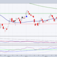 Technical Monday: Corn Futures And ETF Worth Watching