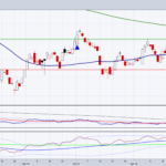 Technical Monday: Corn Futures And ETF Worth Watching