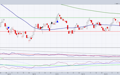 Technical Monday: Corn Futures And ETF Worth Watching