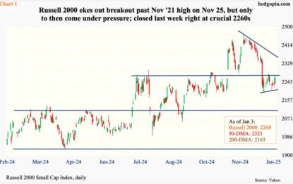 Equity Indices Itching To Move Higher N/T