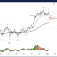 Elliott Wave Technical Analysis: Bitcoin Crypto Price News – Thursday, Jan. 9