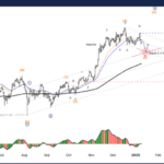 Elliott Wave Technical Analysis: Bitcoin Crypto Price News – Thursday, Jan. 9