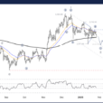 Ethereum (ETHUSD) Crypto Price – Elliott Wave Technical Analysis