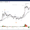 Dogecoin Crypto Price News Today Elliott Wave Technical Analysis 9