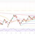 Gold Slightly Recovers After Gradual Tariff Plans Leaked 
                    
Daily digest market movers: Trump administration is worried
Technical Analysis: Risk of slipping away