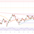 US Dollar Sees Trump’s Tariff Plans Take All Attention In Light Calendar