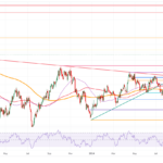 US Dollar Sees Trump’s Tariff Plans Take All Attention In Light Calendar