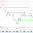 Analytical Overview Of The Main Currency Pairs – Monday, January 20