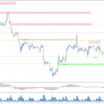 Analytical Overview Of The Main Currency Pairs – Monday, January 20