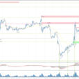 Analytical Overview Of The Main Currency Pairs – Tuesday, January 7