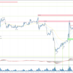 Analytical Overview Of The Main Currency Pairs – Tuesday, January 7