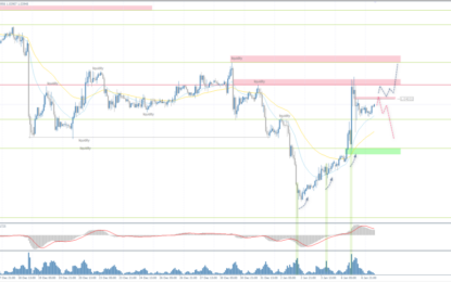 Analytical Overview Of The Main Currency Pairs – Tuesday, January 7