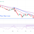 EUR/USD Is Under Pressure As US Dollar Clings To Gains Near Two-Year High