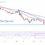 EUR/USD Is Under Pressure As US Dollar Clings To Gains Near Two-Year High