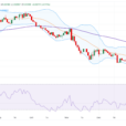 EUR/USD Price Forecast: The Path Of Least Resistance Is To The Downside Near 1.0300