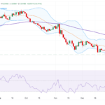 EUR/USD Price Forecast: The Path Of Least Resistance Is To The Downside Near 1.0300