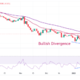 EUR/USD Corrects As Trump Tariff Fears Increase Safe-Haven Appeal