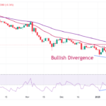 EUR/USD Corrects As Trump Tariff Fears Increase Safe-Haven Appeal