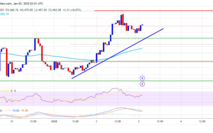 Ethereum Price Steadies: Bulls Push For A Controlled Comeback