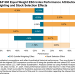 Performance Insights: The S&P 500 Equal Weight ESG Index