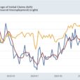 Jobless Claims: Seasonality And Neutrality Continue