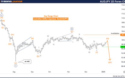 AUDJPY Forex Elliott Wave Technical Analysis – Tuesday, January 7