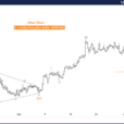 USDCAD Forex Elliott Wave Technical Analysis – Monday, January 6