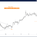 USDCAD Forex Elliott Wave Technical Analysis – Monday, January 6