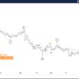 Elliott Wave Technical Analysis: Euro/U.S. Dollar – Wednesday, Jan. 8