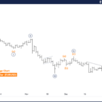 Elliott Wave Technical Analysis: Euro/U.S. Dollar – Wednesday, Jan. 8