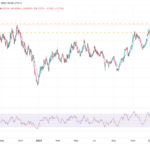 Stocks Rock As Rates Drop Following The December CPI Report