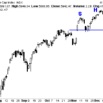 Three Areas That Are Exploding Higher In The Markets