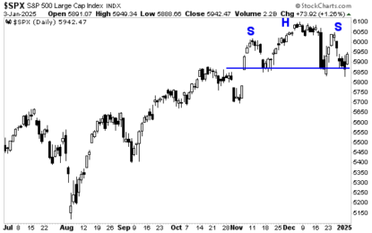 Three Areas That Are Exploding Higher In The Markets