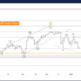 S&P 500 Index Elliott Wave Technical Analysis – Monday, January 13