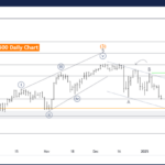 S&P 500 Index Elliott Wave Technical Analysis – Monday, January 13