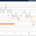 Elliott Wave Technical Analysis: S&P BSE Sensex Index