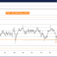 Elliott Wave Technical Analysis – FTSE 100 (UK) Index