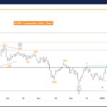 KOSPI Composite Index Elliott Wave Technical Analysis – Tuesday, January 7