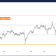 Elliott Wave Technical Analysis: IBEX 35 – Thursday, Jan. 23