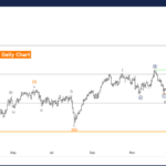 Elliott Wave Technical Analysis: IBEX 35 – Thursday, Jan. 23