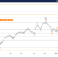 Dow Jones – Index Elliott Wave Technical Analysis – Monday, January 20