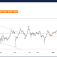 Elliott Wave Technical Analysis: TASI Index – Wednesday, Jan. 22