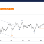 Elliott Wave Technical Analysis: TASI Index – Wednesday, Jan. 22