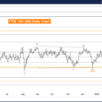 Elliott Wave Technical Analysis – FTSE 100