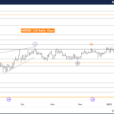 Nikkei 225 Index Elliott Wave Technical Analysis – Tuesday, January 14