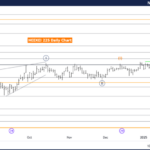 Nikkei 225 Index Elliott Wave Technical Analysis – Tuesday, January 14