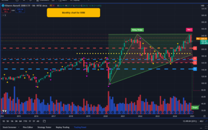 The January Effect And The IWM