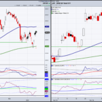 Major Sector ETFs January Trend Trade Is Here