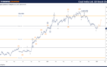 Coal India Ltd. Indian Stocks Elliott Wave Technical Analysis – Tuesday, January 7