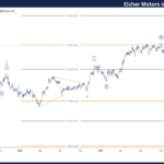 Eicher Motors Indian Stocks Elliott Wave Technical Analysis – Tuesday, January 14